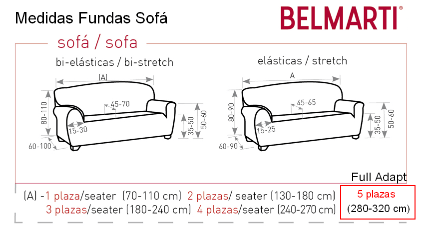 Medidas Fundas sofa 5 Plazas
