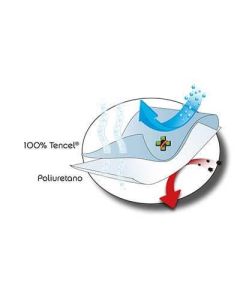Protector Colchon Tencel Mash