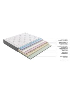 Colchon Cosmic flex Visco