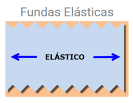 FUNDAS ELÁSTICAS PARA SOFÁ